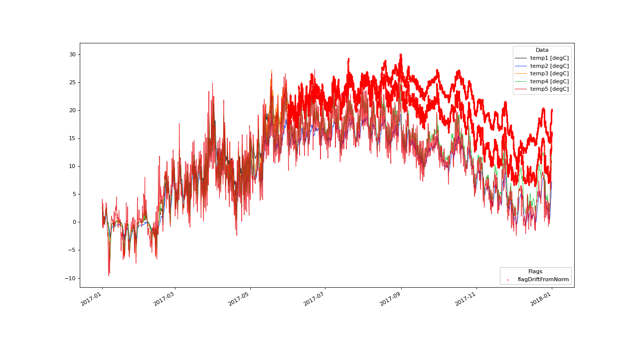 ../_images/DriftDetection-5.png