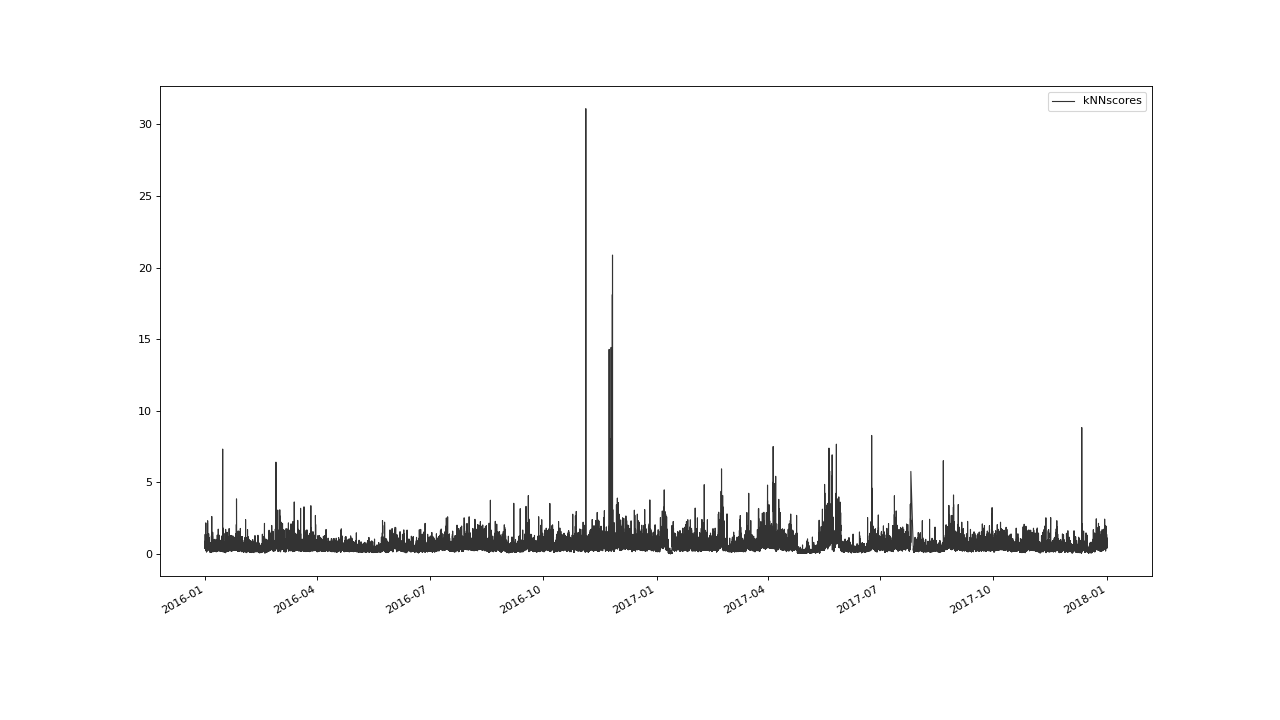 ../_images/MultivariateFlagging-10.png