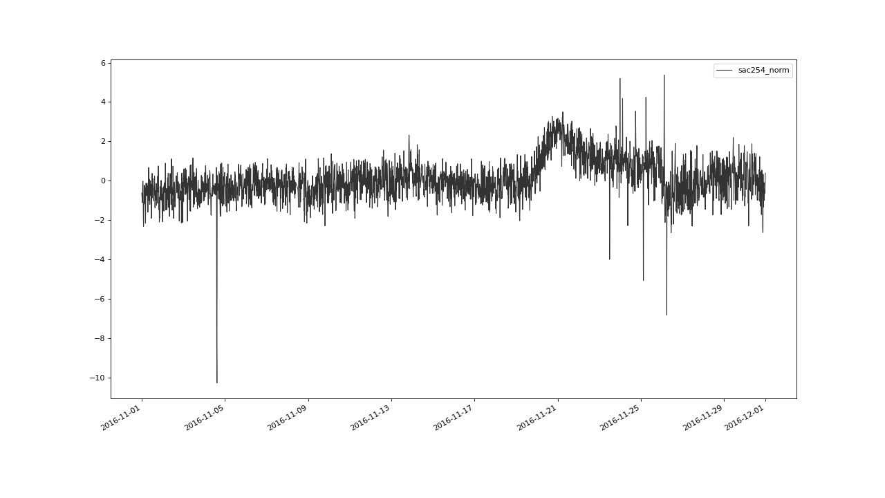 ../_images/MultivariateFlagging-11.png