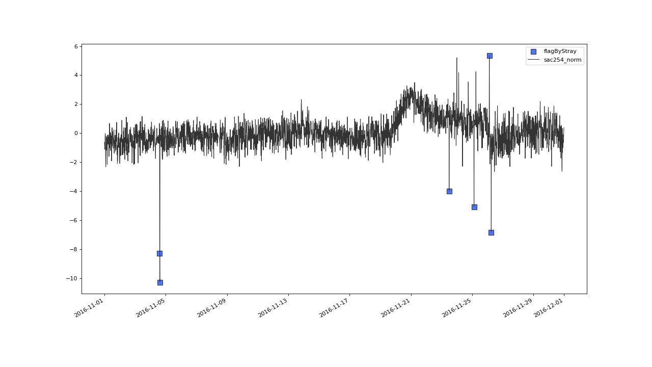 ../_images/MultivariateFlagging-14.png
