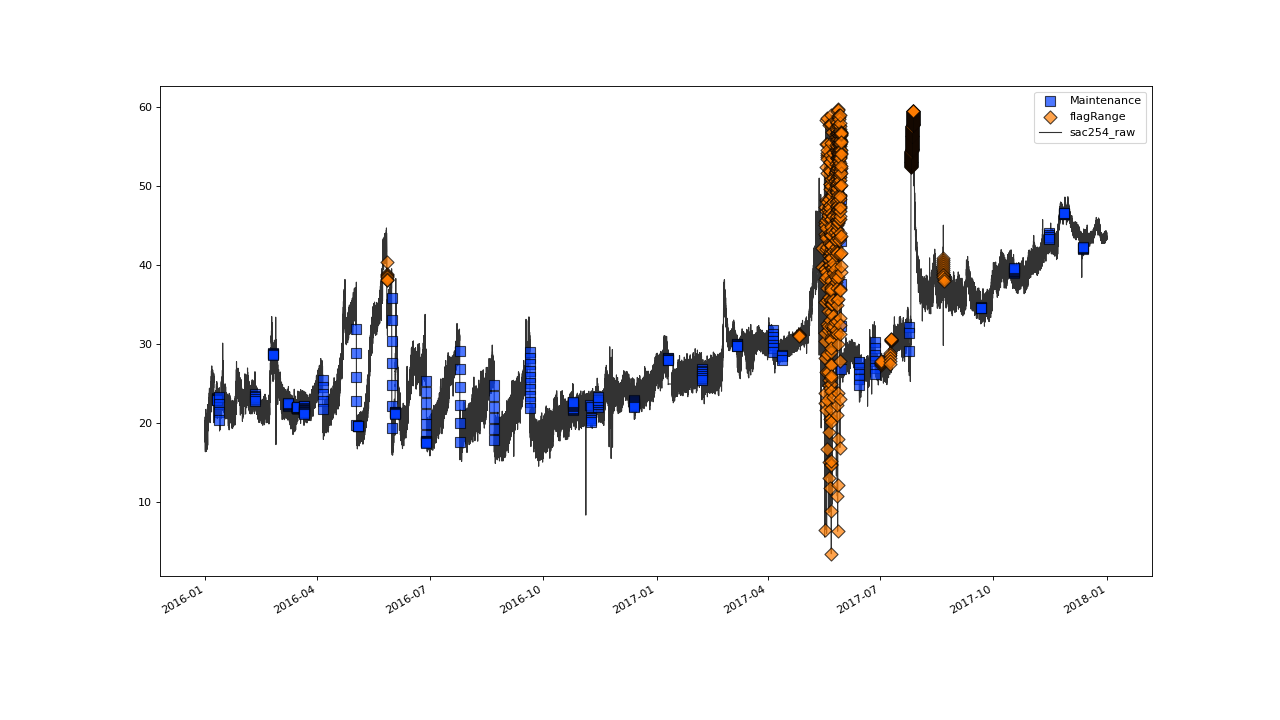 ../_images/MultivariateFlagging-5.png