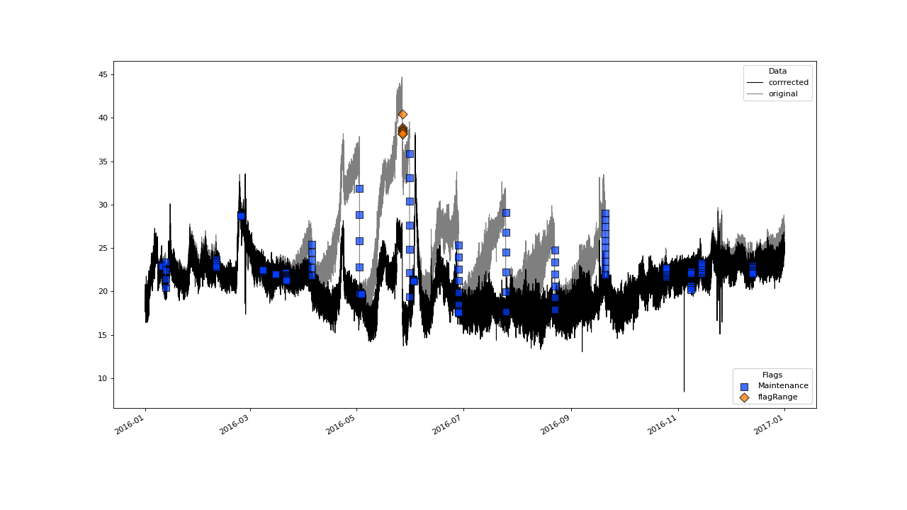 ../_images/MultivariateFlagging-7.png