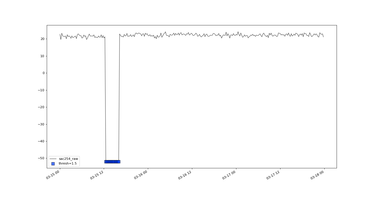 ../_images/OutlierDetection-10.png