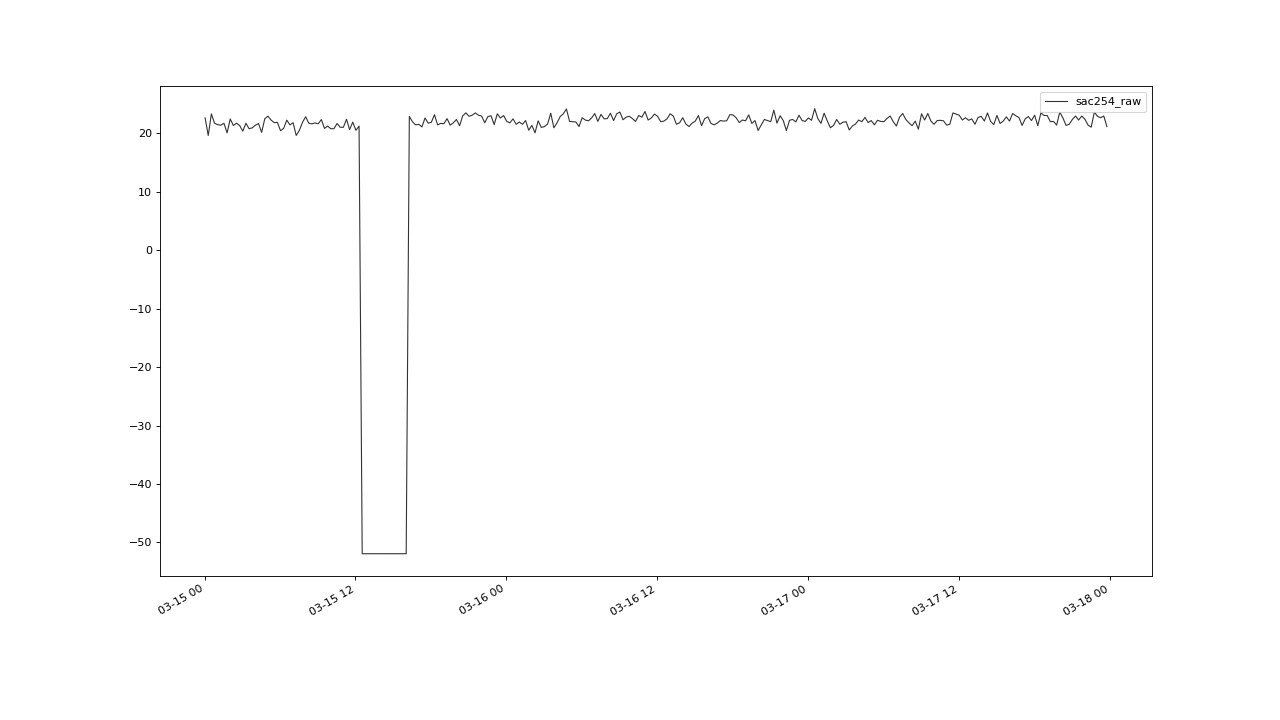 ../_images/OutlierDetection-12.png