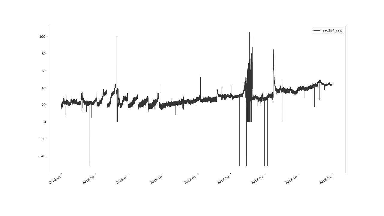 ../_images/OutlierDetection-2.png