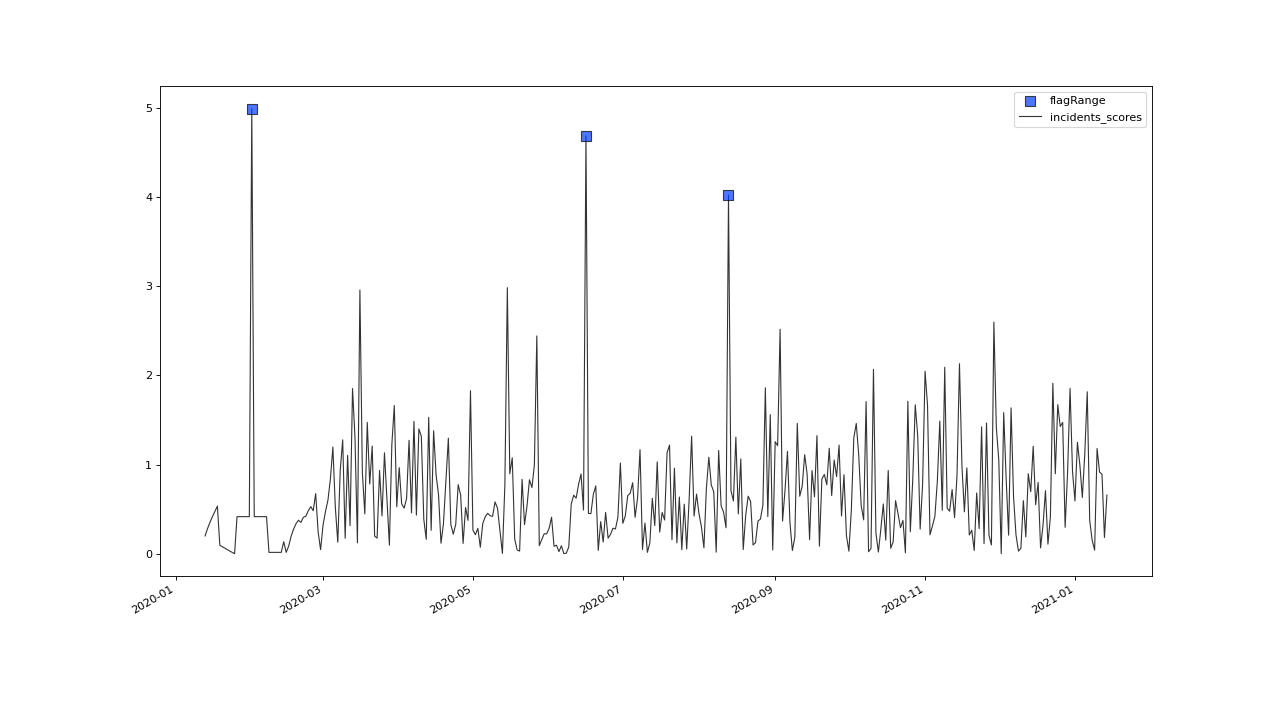 ../_images/ResidualOutlierDetection-17.png