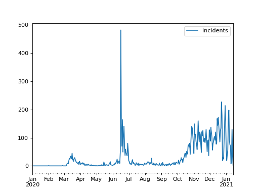 ../_images/ResidualOutlierDetection-2.png