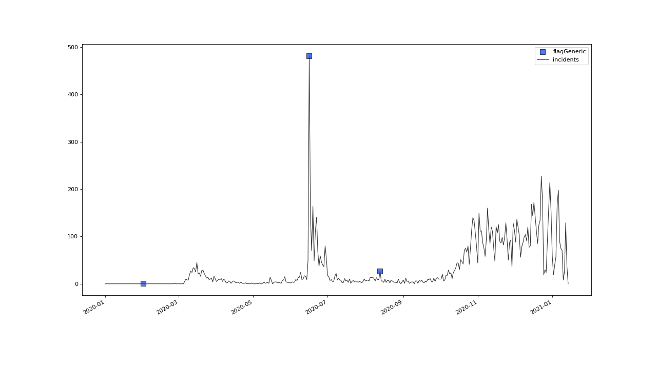 ../_images/ResidualOutlierDetection-22.png