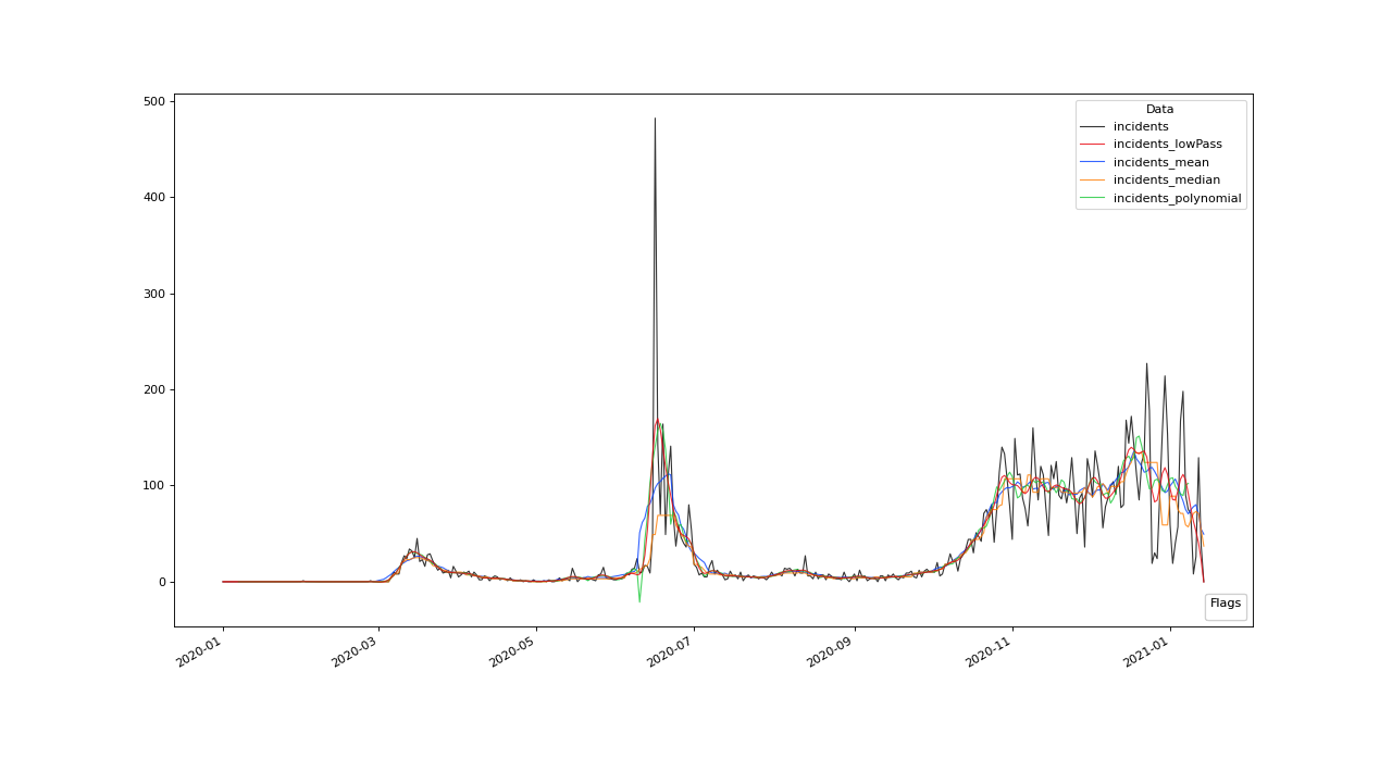 ../_images/ResidualOutlierDetection-9.png