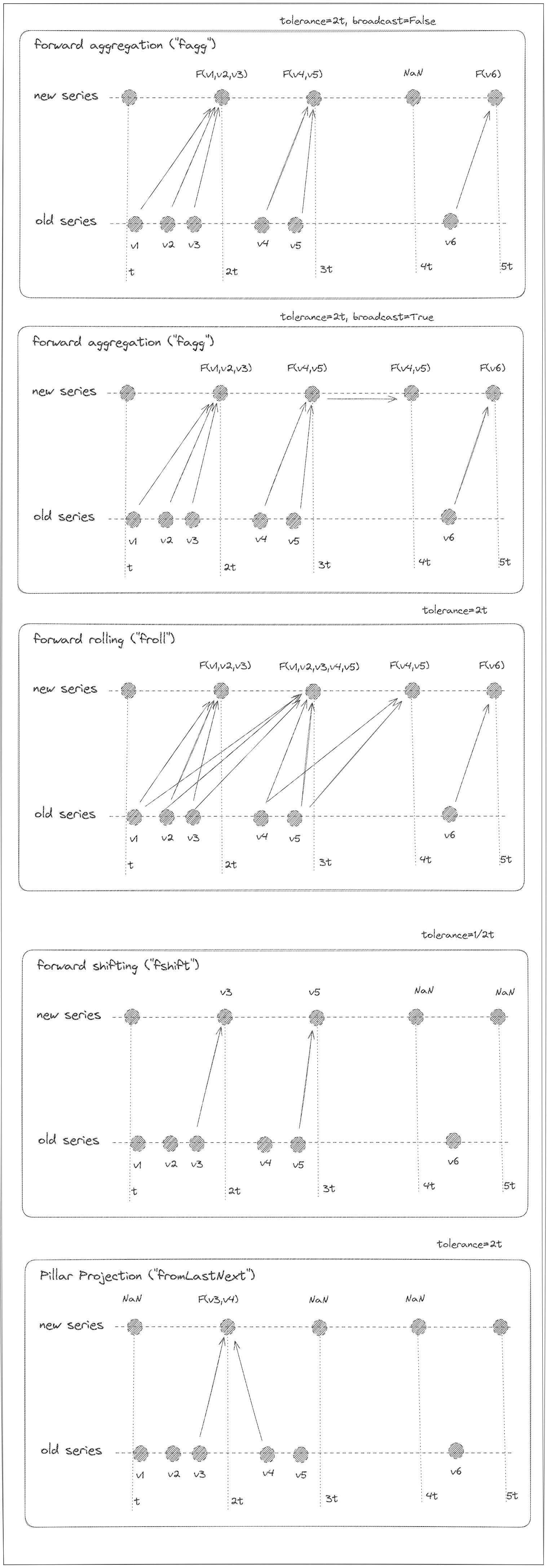 ../_images/reindexMethods.png
